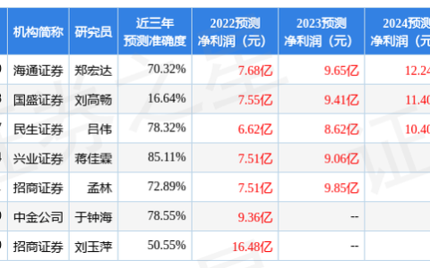 新大陆企业怎么样，国盛证券买入评级股票