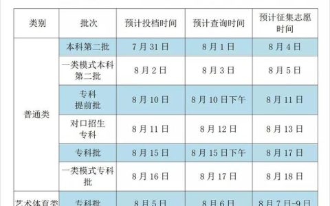四川专科录取结果什么时候公布(四川专科录取结果什么时候公布完了没有)