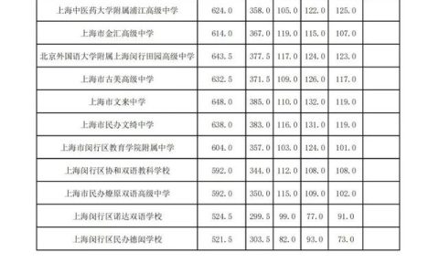 闵行中学(闵行中学附近租房价格)