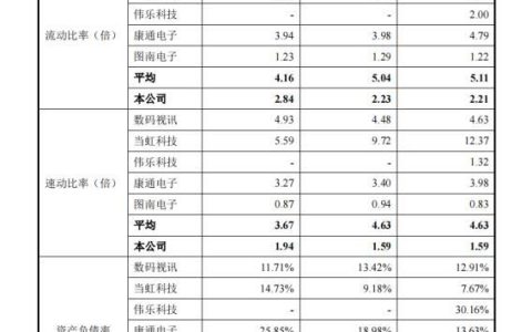 成都德芯待遇怎么样，德芯科技股份有限公司