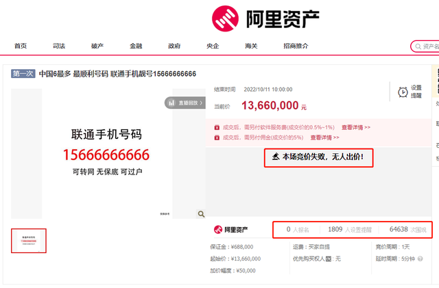 “最顺手机号”拍卖不顺！靓号15666666666流拍，1366万起拍无人出价