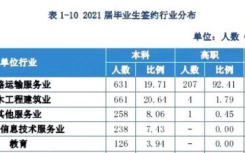 华东交通大学怎么样(华东交通大学怎么样知乎)