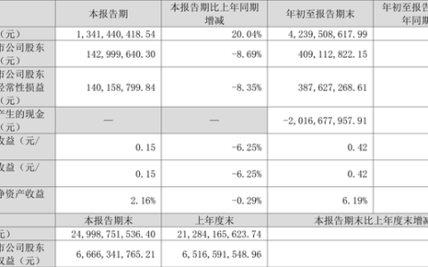 中原环保待遇怎么样，中原环保三季报
