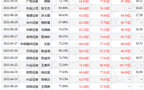 华安股份怎么样，华安证券 评级