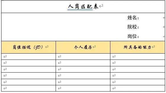 高校秋招正当时，手握十来个offer的他告诉你这些求职干货→