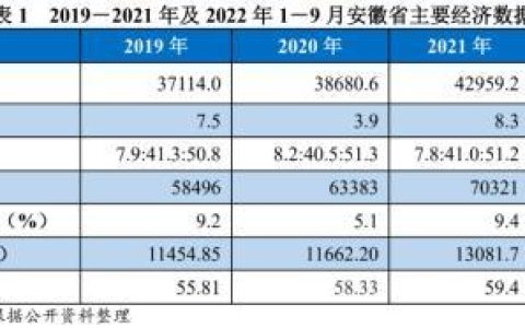 安徽一公里资产怎么样，城投公司地方债