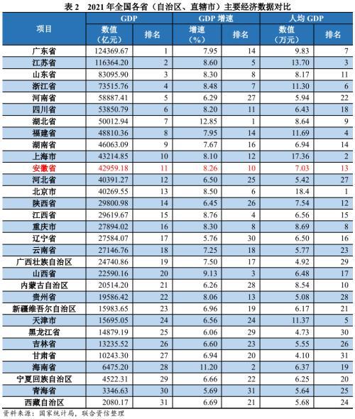 地方政府与城投企业债务风险研究报告——安徽篇