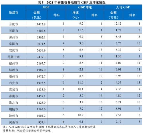 地方政府与城投企业债务风险研究报告——安徽篇
