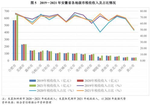 地方政府与城投企业债务风险研究报告——安徽篇