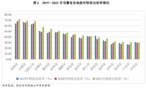 地方政府与城投企业债务风险研究报告——安徽篇
