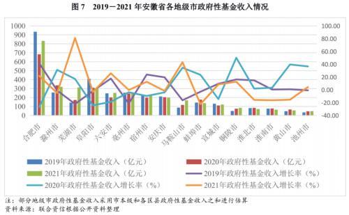 地方政府与城投企业债务风险研究报告——安徽篇