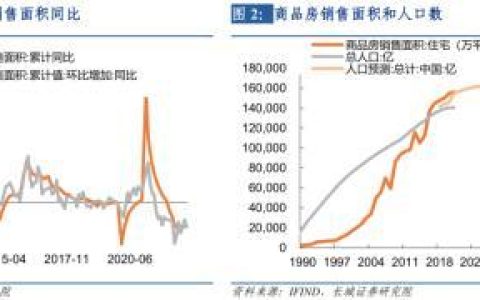 全球通缩会怎么样，长城汽车宏观经济分析