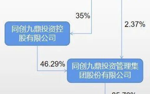 九州同创教育怎么样，重罚一纸判决揭开千亿资本往日重重黑幕“日均一案”，照出A股多少妖孽？