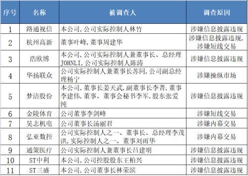 重罚！一纸判决揭开千亿资本往日重重黑幕！“日均一案”，照出A股多少妖孽？