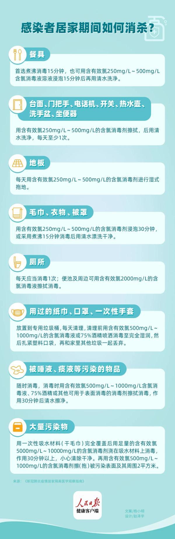 自己阳了，同住的家人都平安！他总结了5个防护要点！