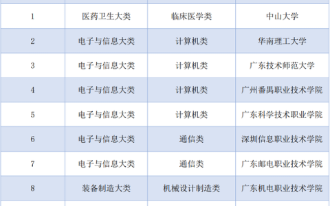 广东技术师范学校(广东技术师范学院研究生招生简章)