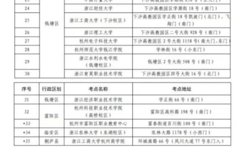 衢州学院招生网(衢州学院招生网站)