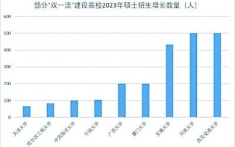 云南民族大学研究生(云南民族大学研究生分数线2023)