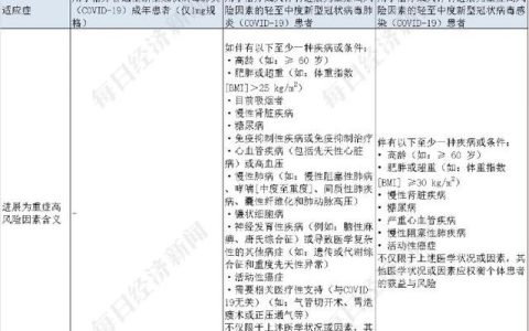 预防新冠家里备哪些药（家庭新冠肺炎预防药品推荐）