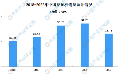 机械销售行业怎么样，机械销售行业怎么样啊