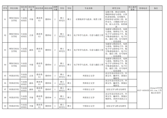 招聘来啦！山东师大，曲阜师大，潍坊科技学院，青岛幼高专