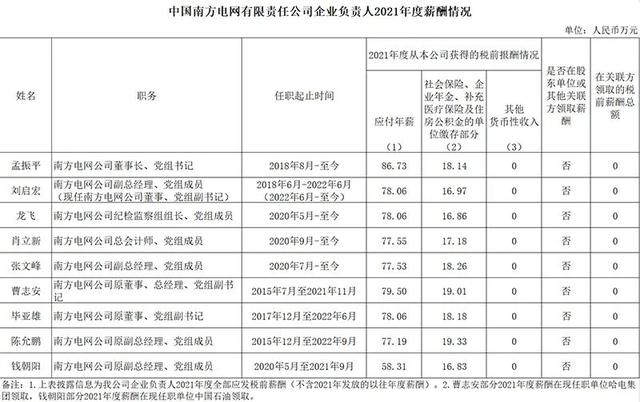 多家电力央企高管薪酬公布