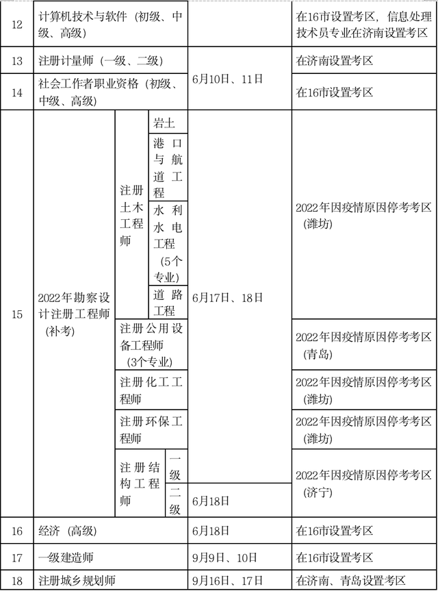 最新！山东省2023年度人事考试计划发布
