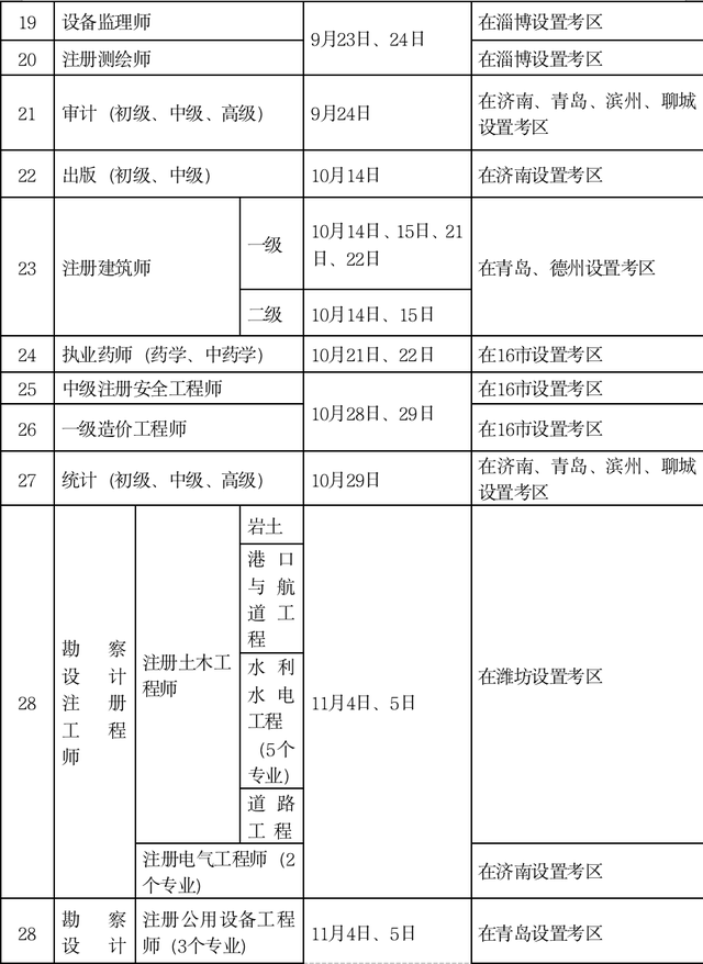 最新！山东省2023年度人事考试计划发布