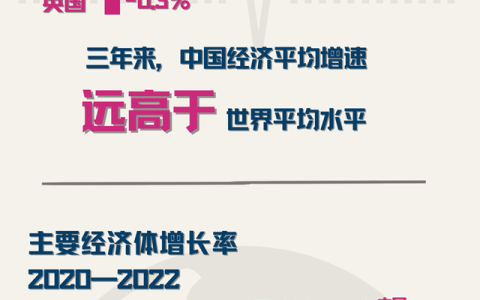 三维度怎么样，全球维度看中国经济这三年,让数据说话!