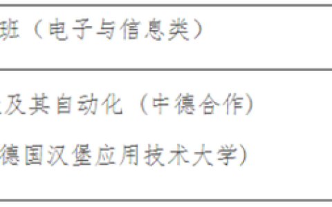 上海政法大学录取分数线(上海政法大学录取分数线2022文科)