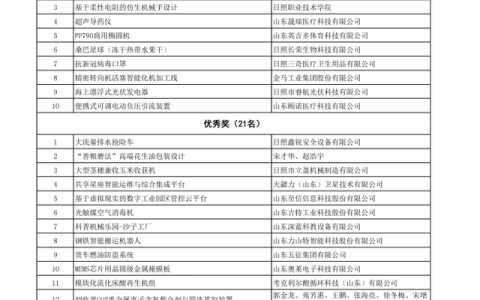 全国大学生工业设计大赛(2022年全国大学生工业设计大赛)