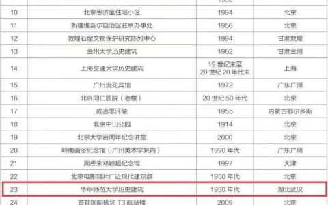 华南师范大学怎么样(华南师范大学怎么样在珠三角认可度怎么样)