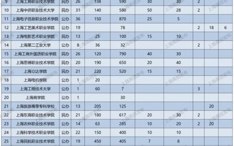 上海大专学校(上海大专学校招生)