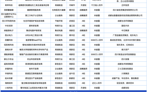广西视虎宽带怎么样，成都科技投资集团