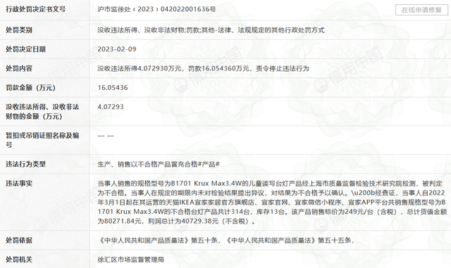 宜家因“儿童读写台灯”检测不合格被罚款16万元