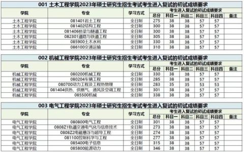 西南交通大学招生网(西南交通大学招生网首页)