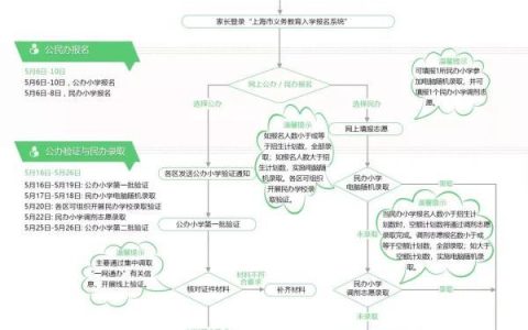 上海民办学校(上海民办学校)