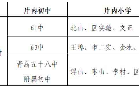 青岛61中学(青岛61中学校长)