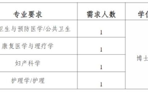贵阳护士职业学校(贵阳学护士的职业学校)