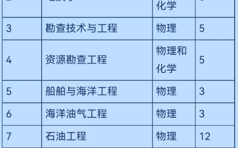 大学招生(大学招生计划什么时候出)