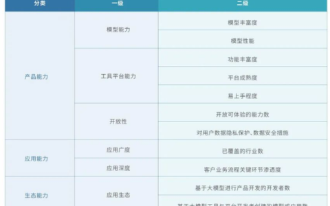 中文词汇量测试（探索中文词汇量的奥秘）