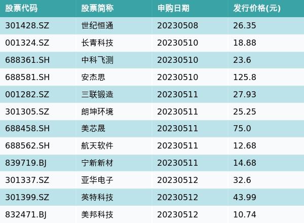 资金流向周报丨56只个股买入金额超10亿元，科大讯飞超46亿元