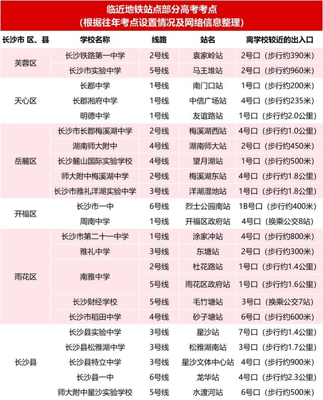最高气温、降雨时段、便捷通行……长沙高考最全助考攻略来了！