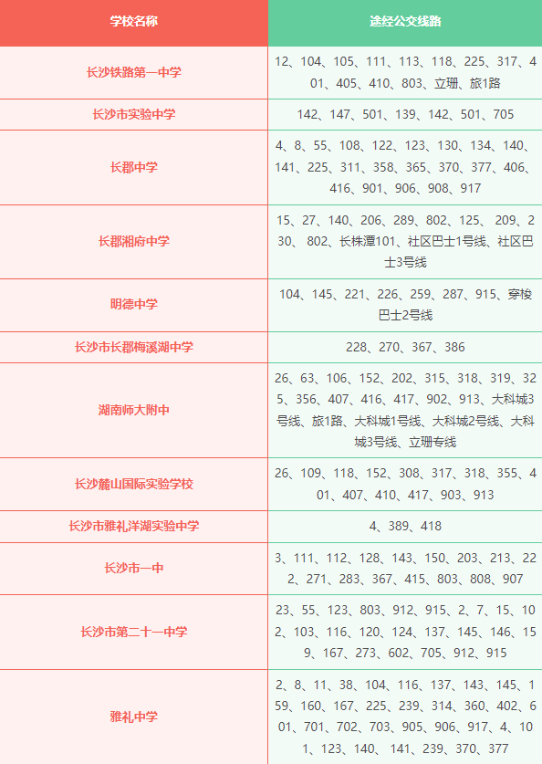 最高气温、降雨时段、便捷通行……长沙高考最全助考攻略来了！