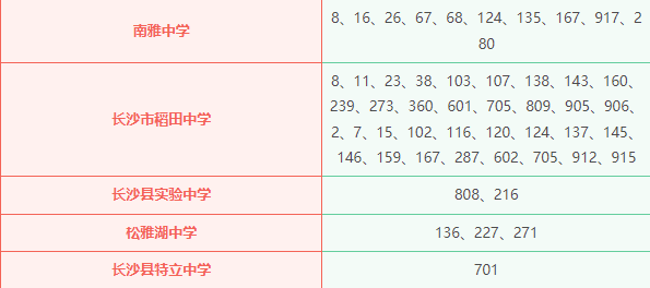 最高气温、降雨时段、便捷通行……长沙高考最全助考攻略来了！