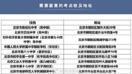 别走错！北京这些考点易混淆