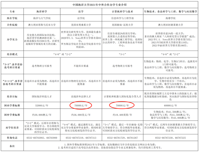 中国学费最高的10所大学！10万以上的有3所