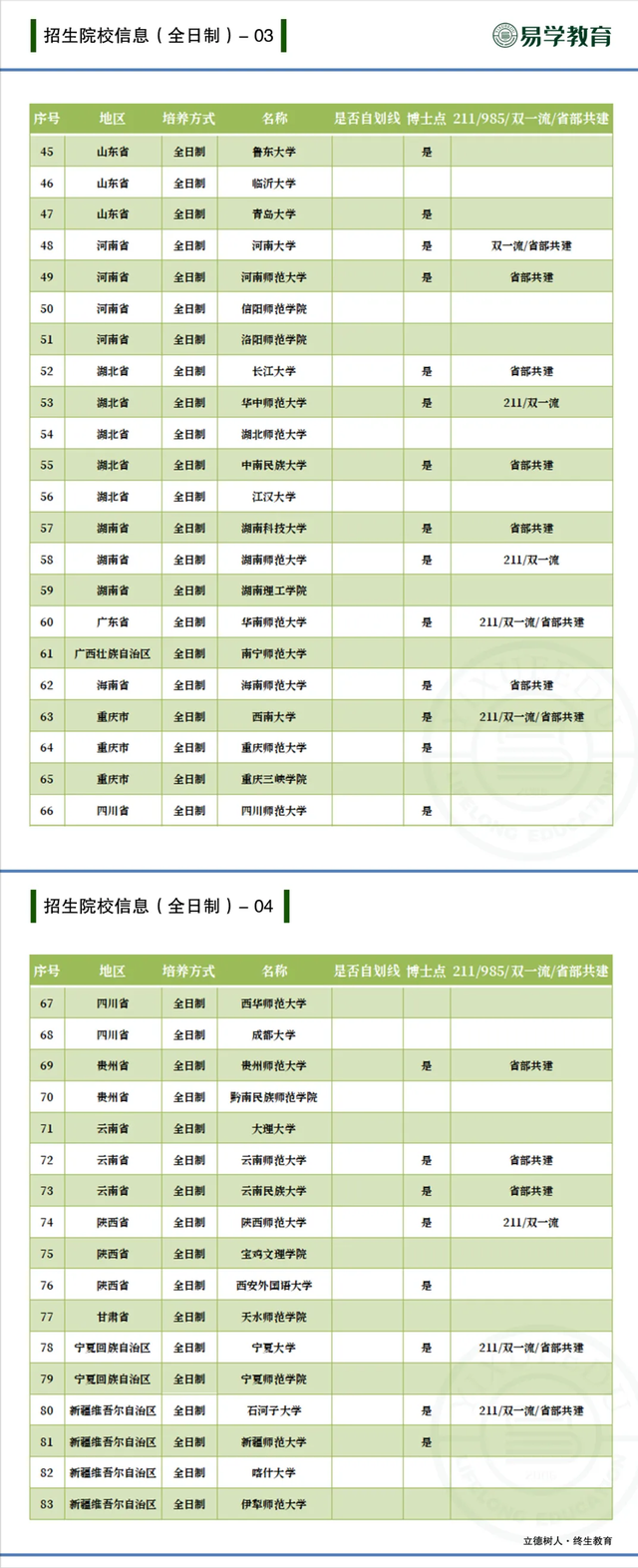教育硕士考研热门专业—小学教育，招生情况、就业前景如何？