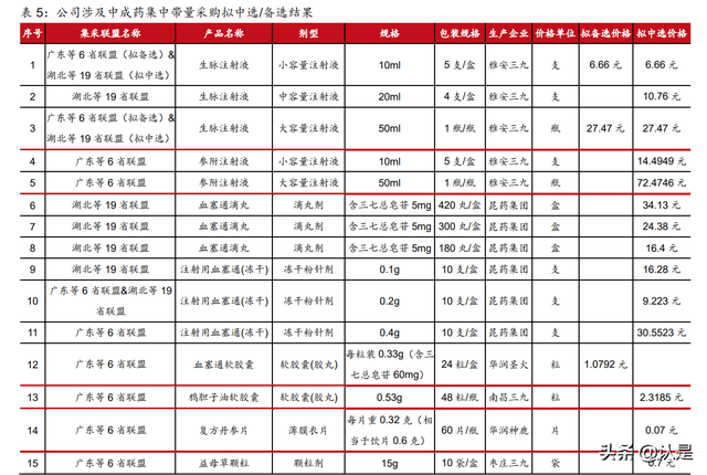 华润三九研究报告：非处方药品牌龙头，中药配方颗粒创优