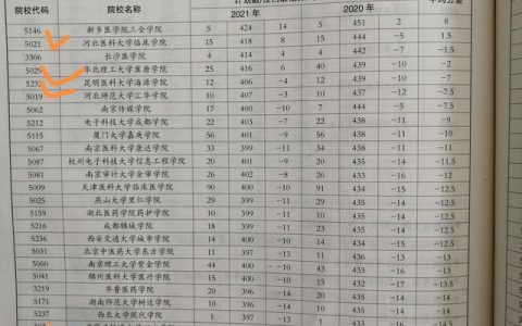 河北大学排名2021最新排名(河北大学排名最新排名表)